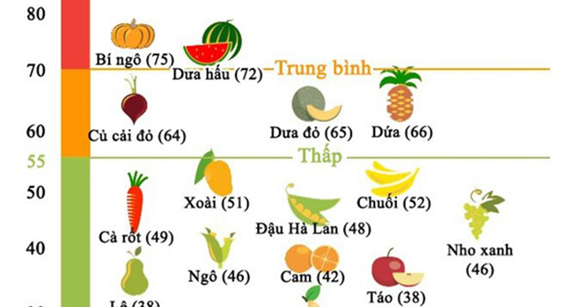 QUẢN LÝ BỆNH TIỂU ĐƯỜNG, CÁC BIỆN PHÁP NGĂN NGỪA BIẾN CHỨNG BỆNH TIỂU ĐƯỜNG