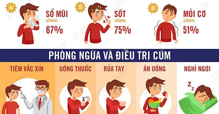 LỢI ÍCH TUYỆT VỜI CỦA VẮC XIN PHÒNG BỆNH CÚM KHIẾN AI CŨNG NÊN TIÊM ĐỊNH KỲ HÀNG NĂM