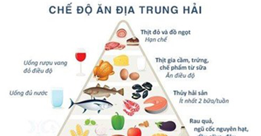 CHẤT BÉO TỪ THỰC PHẨM CÓ HOÀN TOÀN XẤU?